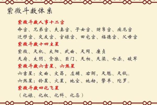 紫薇斗数看品行