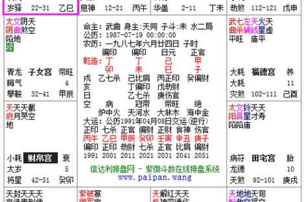 紫薇斗数夫妻宫太阴陷 紫薇斗数夫妻宫太阴陷