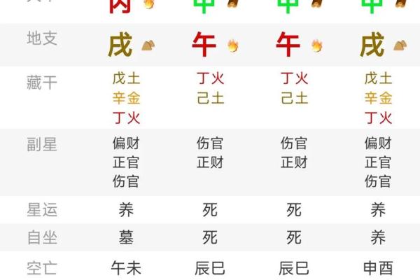 死亡八字 死亡八字