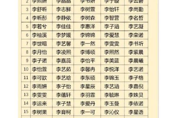 姓名配对专业 姓名配对网站? 姓名配对专业 姓名配对网站?
