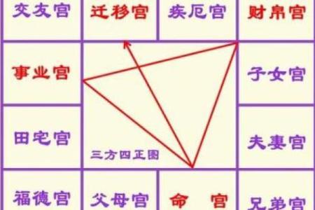 紫微斗数诸星落诸宫之：太阴星子女宫详解