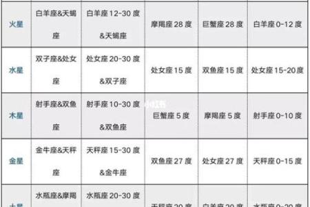 紫微斗数之各星曜所主行业：看六亲
