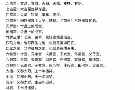 紫微斗数诸星落诸宫之，紫微星：阴土疾厄宫详解