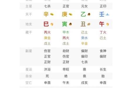 论八字:寅月甲日加时辰