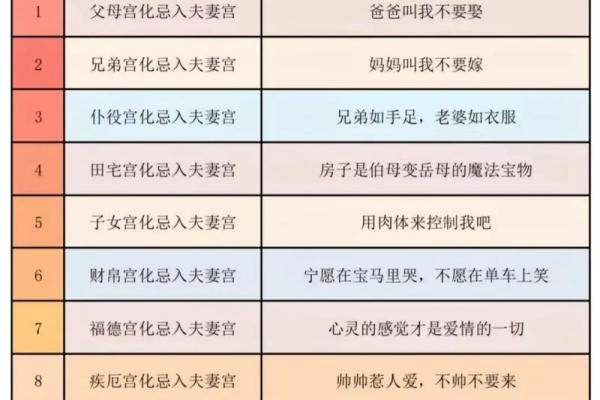 紫薇斗数星位排法 紫薇斗数星位排法
