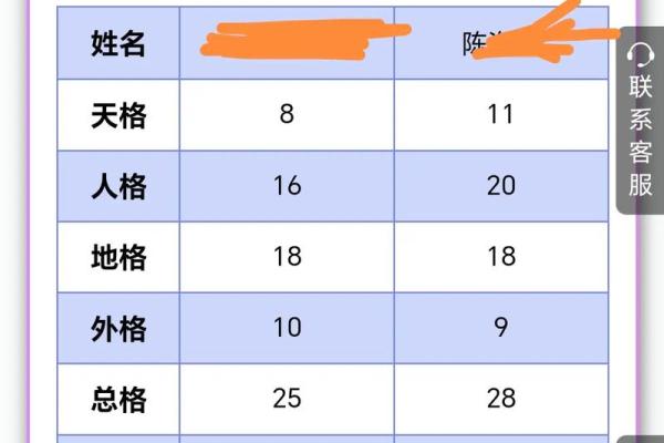 全国姓名配对大普查 姓名配对率? 全国姓名配对大普查 姓名配对率?