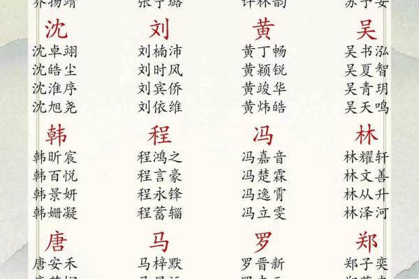 全国姓名配对大普查 姓名配对率? 全国姓名配对大普查 姓名配对率?