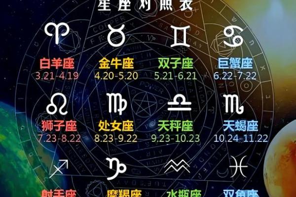 萨比恩看太阳星座吗