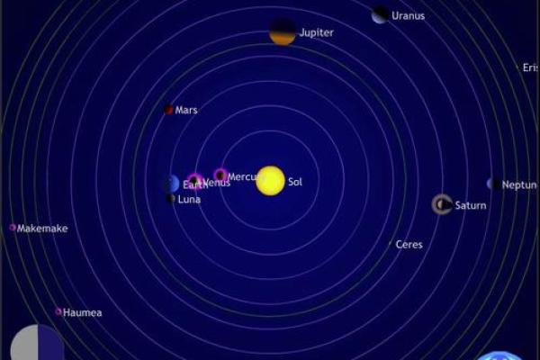 萨比恩看太阳星座吗