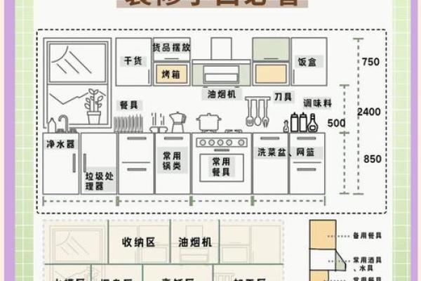 如何打造优质的厨房风水 如何打造优质的厨房风水