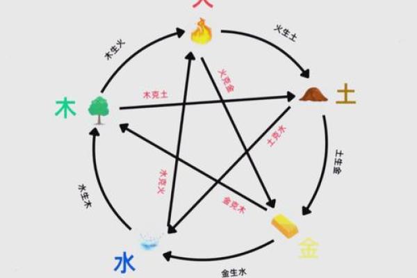 算命先生告诉你;什么是八字硬或弱,八字弱对人的运势有哪些影响 算命先生告诉你;什么是八字硬或弱,八字弱对人的运势有哪些影响