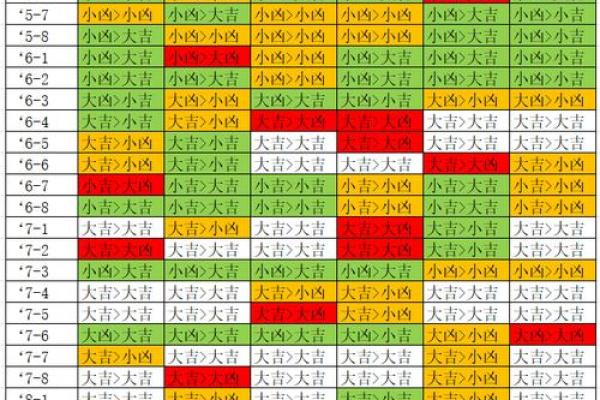用梅花易数怎么算命 用梅花易数怎么算命