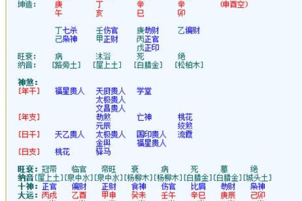 免费算命八字四柱排盘