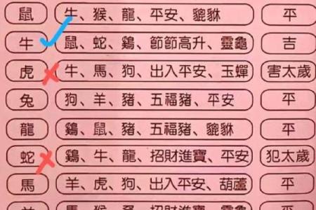 什么时候造生基好-造生基吉日介绍