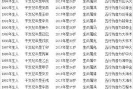 七九年属什么生肖配对