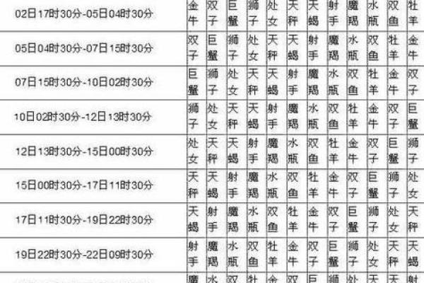 星座是出生那年的阳历日期为准吗怎么看