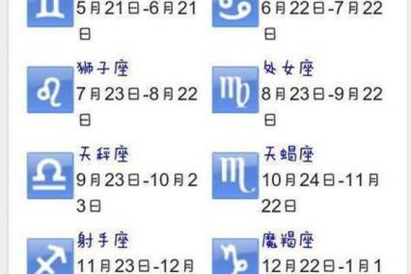 星座是出生那年的阳历日期为准吗怎么看