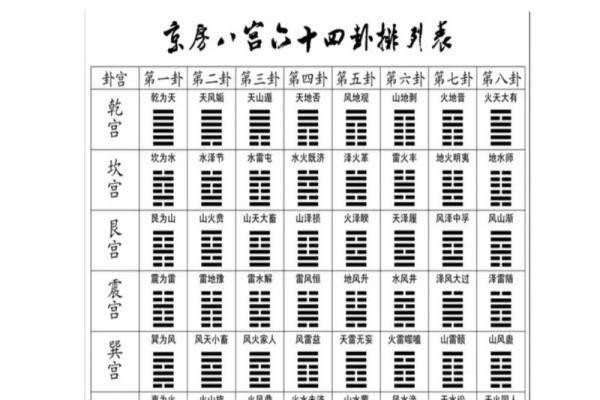 变卦方位怎么看吉凶的