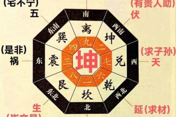 乾卦的方位及其特点,哪个方位最吉利 乾卦的方位及其特点,哪个方位最吉利