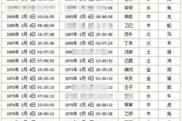 有吉凶方位的日历吗