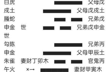 变卦方位怎么看吉凶的