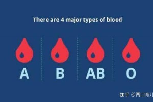 4种血型的流泪指数分析 4种血型的流泪指数分析