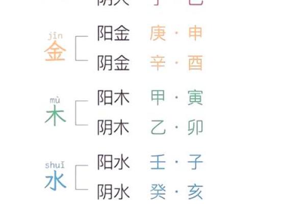 怎么排八字,怎么看懂一张八字图 怎么排八字,怎么看懂一张八字图