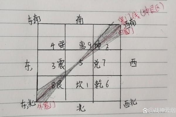 现在房子的风水好不好 现在房子的风水好不好