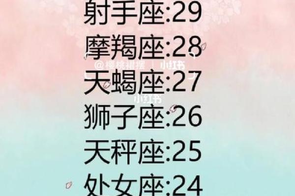 哪个星座女有福气大的 哪个星座女有福气大的
