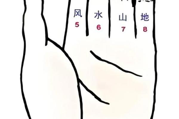 起卦占卜法吉凶方位 起卦占卜法吉凶方位