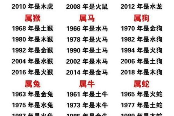 分析八字看配偶属相 分析八字看配偶属相