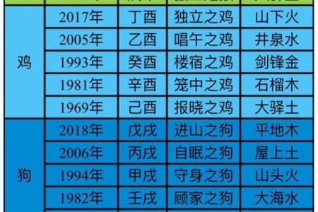 年份生肖配对表顺序 年份生肖配对表图