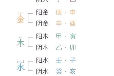 怎么排八字,怎么看懂一张八字图