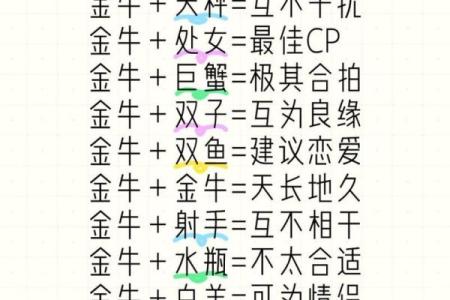 金牛处女座配对 金牛与处女座适合搭配吗