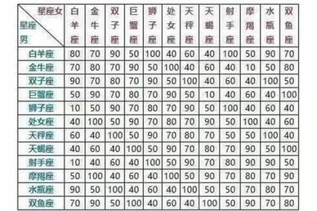 适合自己星座的测试小程序是什么