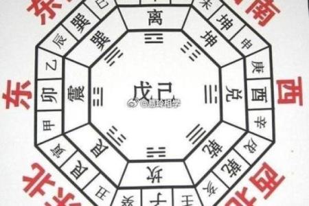 起卦占卜法吉凶方位