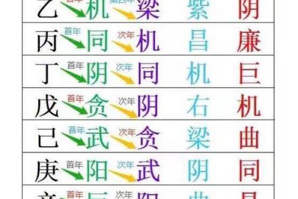 紫薇斗数龙眠 紫薇斗数龙眠