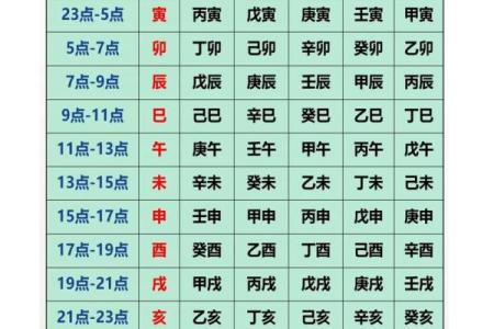生辰八字怎么算 如何算生辰八字