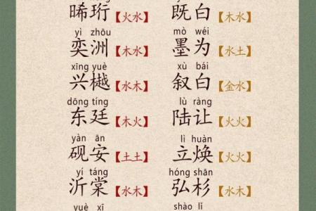 qq好听的男孩名字大全2015