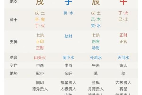 解析：八字木多的人命运如何？