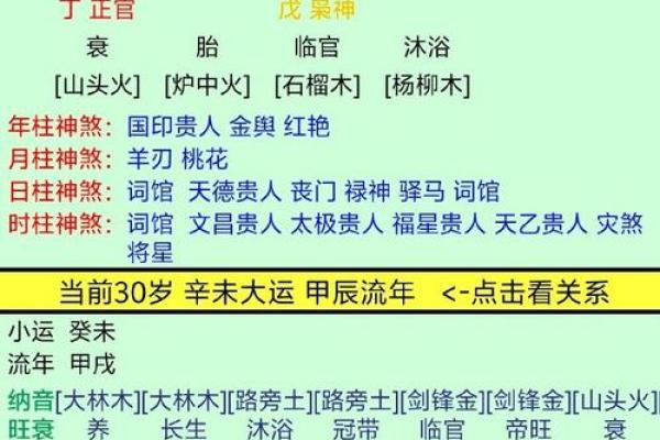 解析：八字木多的人命运如何？