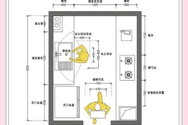 厨房蕞不宜的五大方位解说