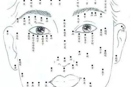 男人脸部有痣，算命你运势好坏