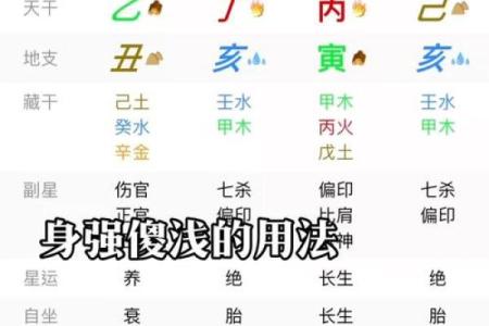 怎么样算八字