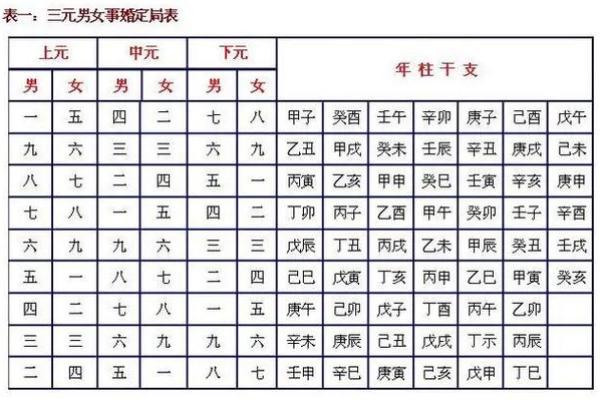 八字合婚生辰八字配对
