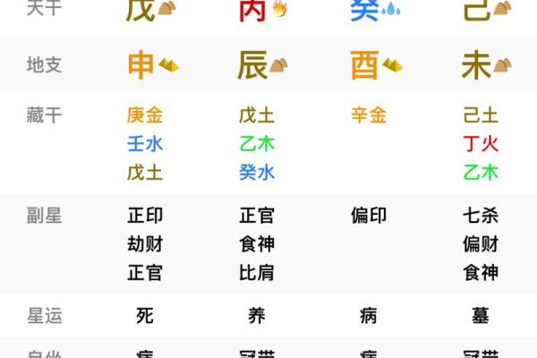 生日命运：七月一日是什么星座？