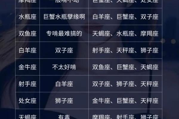 连分手都需要仪式感的几大星座