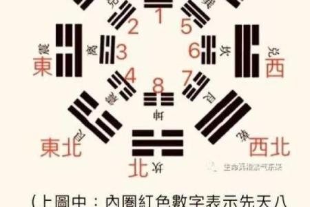 梅花易数怎么测出人的生辰八字