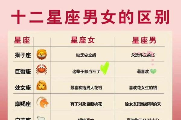 星座和性别最完美搭配吗 星座和性别最完美搭配吗