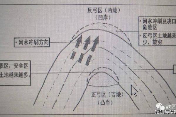 河流房子风水布局图